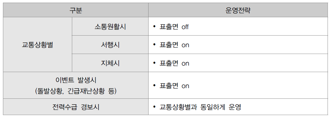 VMS 운영전략