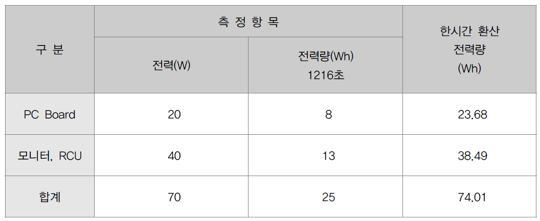 BIT 인덕원초교_상 지점 전력정보 계측 결과