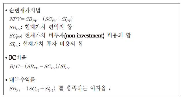 연구 분석틀 및 방법론경제적 성과 측정