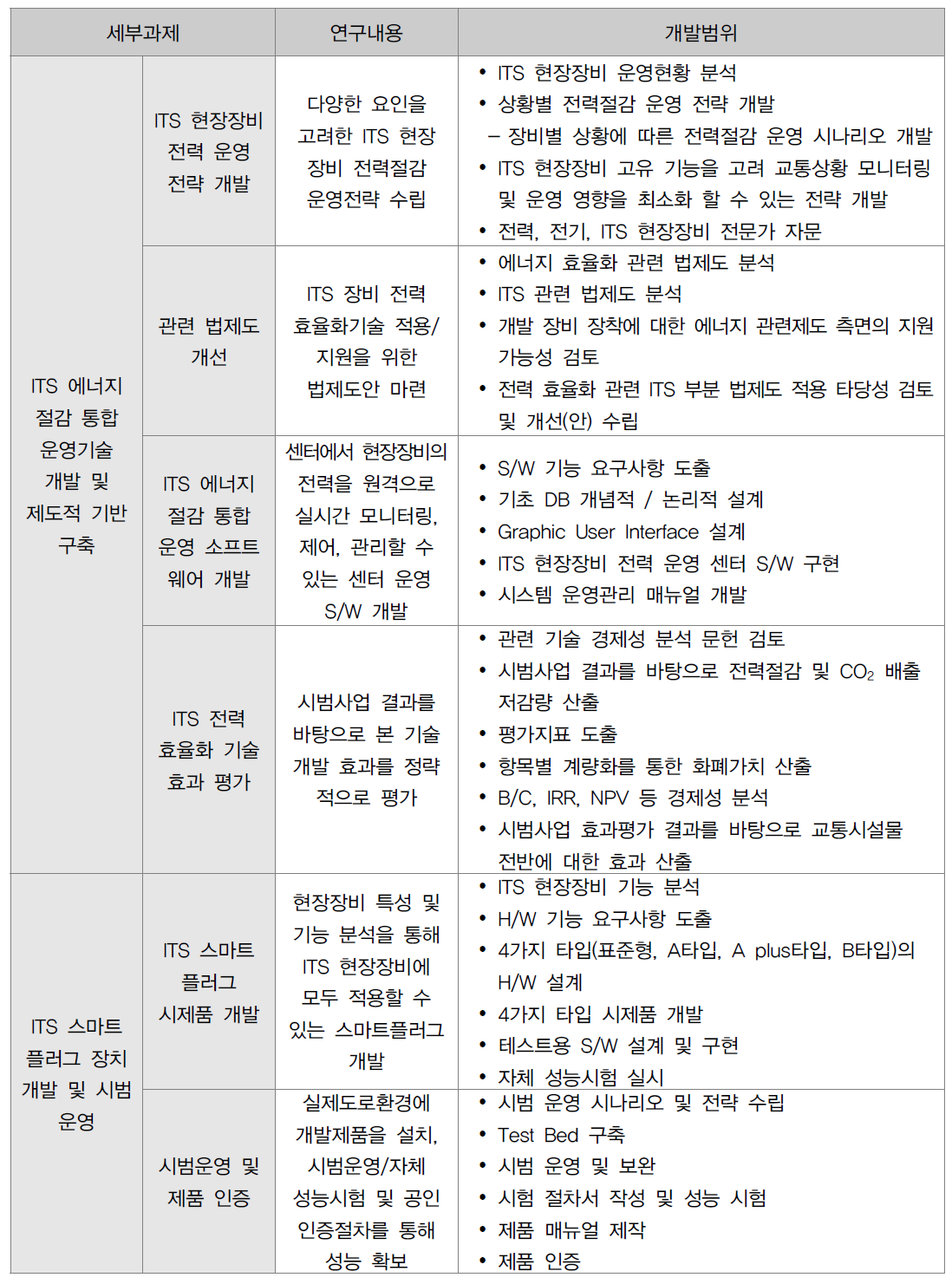 세부과제 및 개발범위