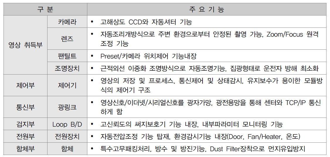 AVI 시스템 주요기능