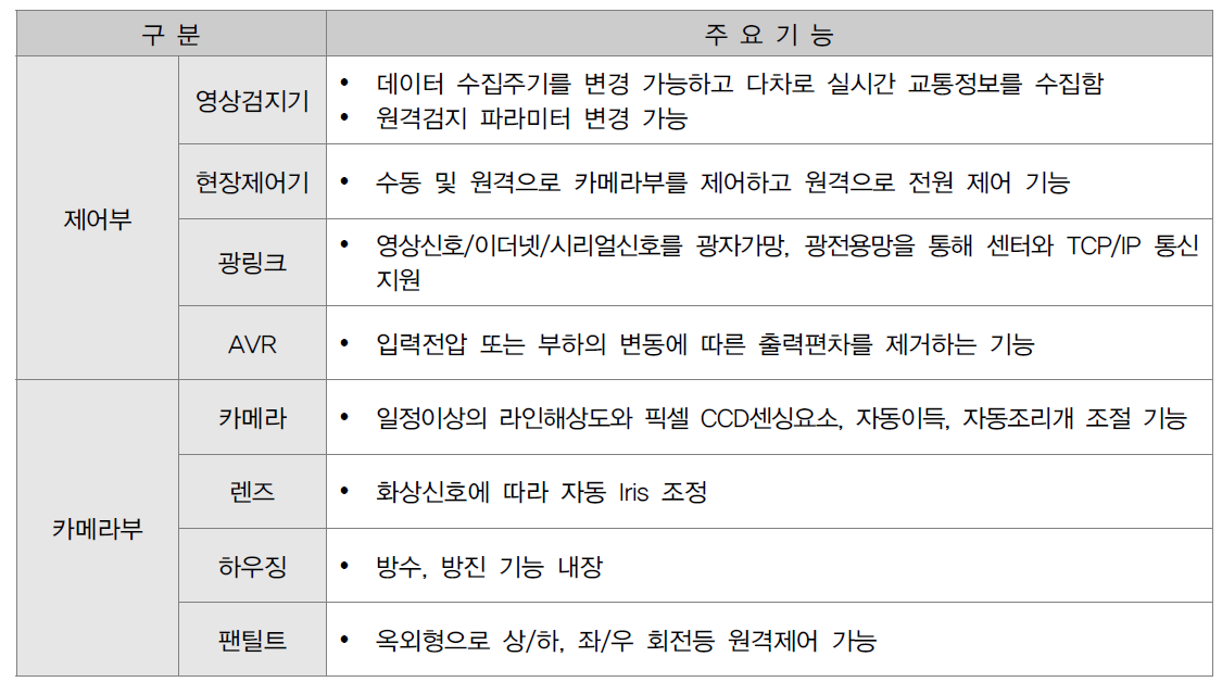 VDS 시스템 주요 기능