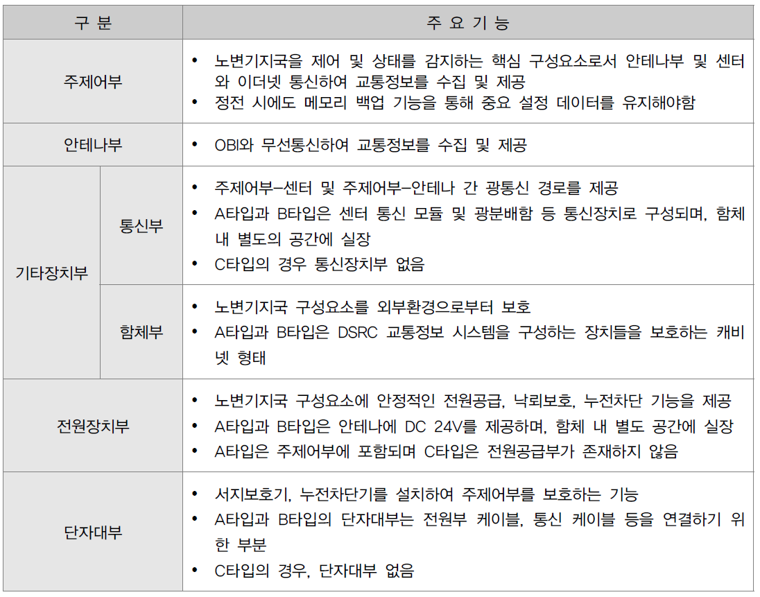 DSRC-RSE 시스템 구성 기능