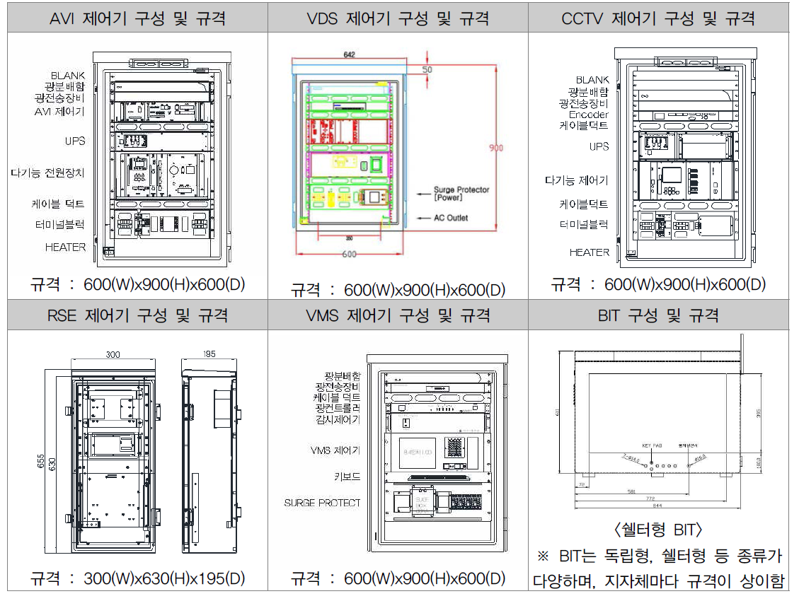 ITS 현장장비 제어기 함체 규격