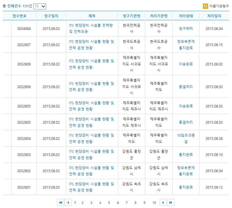 정보공개 청구 현황