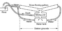 Slush-mixture pumping system[1]