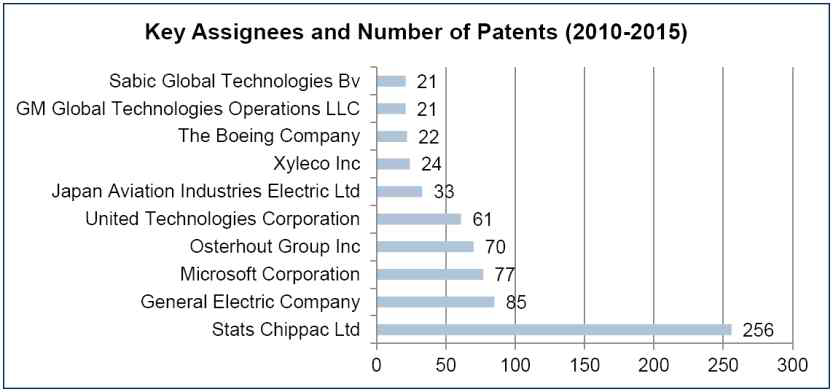 2014년 공개특허 주요 출원인