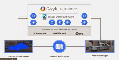 구글-Zync의 Cloud Render 서비스