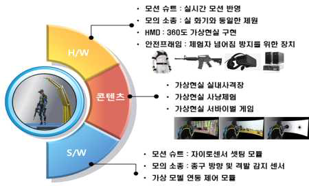 VR 사격 체험 시스템 구성