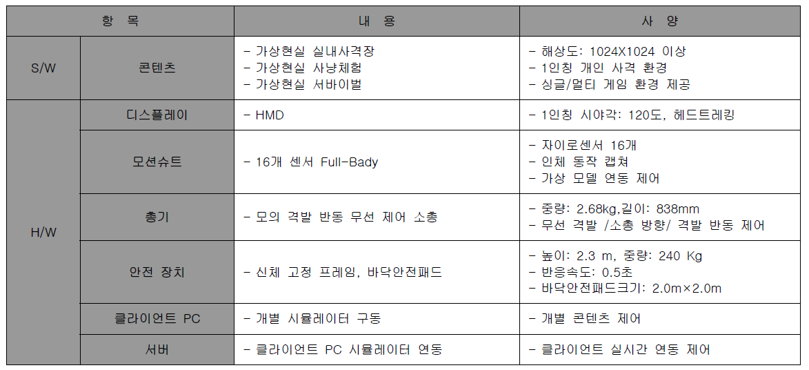 개발 콘텐츠 구성