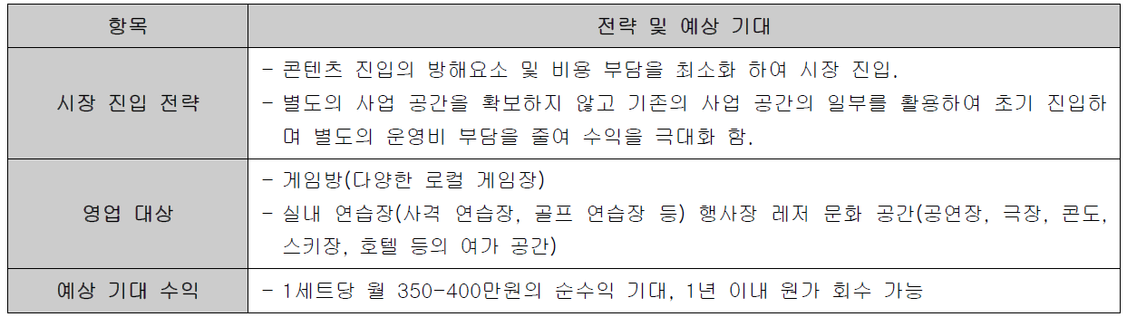 사격 시뮬레이터 1단계 시장 진입 전략