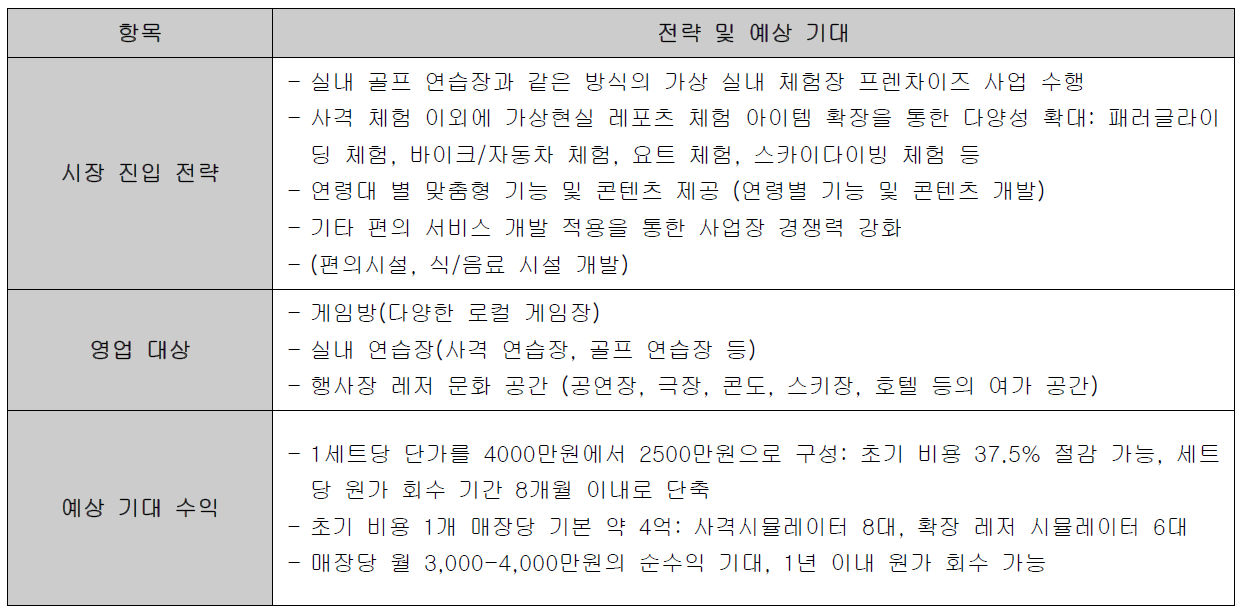 사격 시뮬레이터 2단계 시장 진입 전략