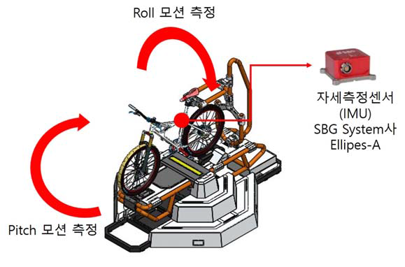 자이로 센서 측정 자유도 시험