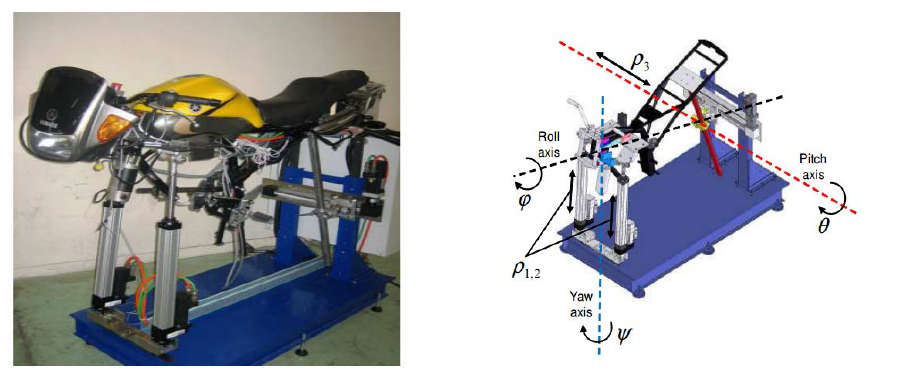 INRETS-IBISC팀의 착각현상 응용형 이륜 시뮬레이터: (좌) 전체모습, (우) 기구학적 분석도
