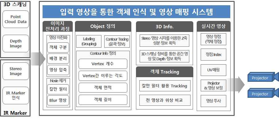 시스템 아키텍쳐