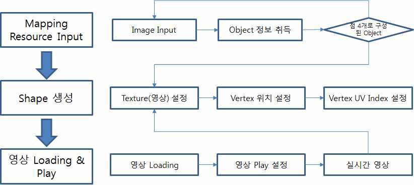 비디오 이펙트 생성 모듈 시스템