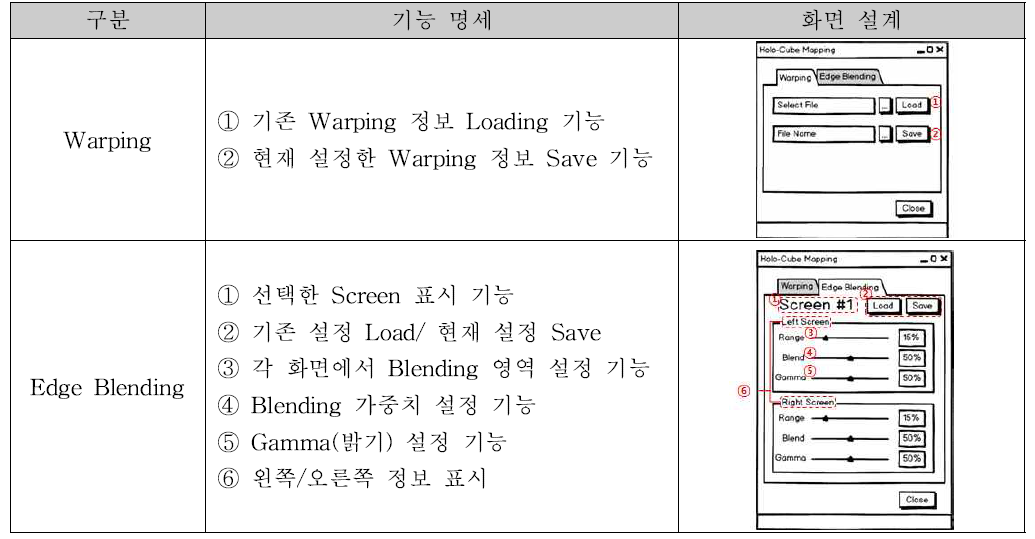 공연용 홀로그램 매핑 S/W 기능 및 화면