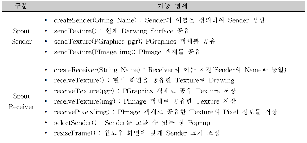 프로그램 공유 모듈 기능