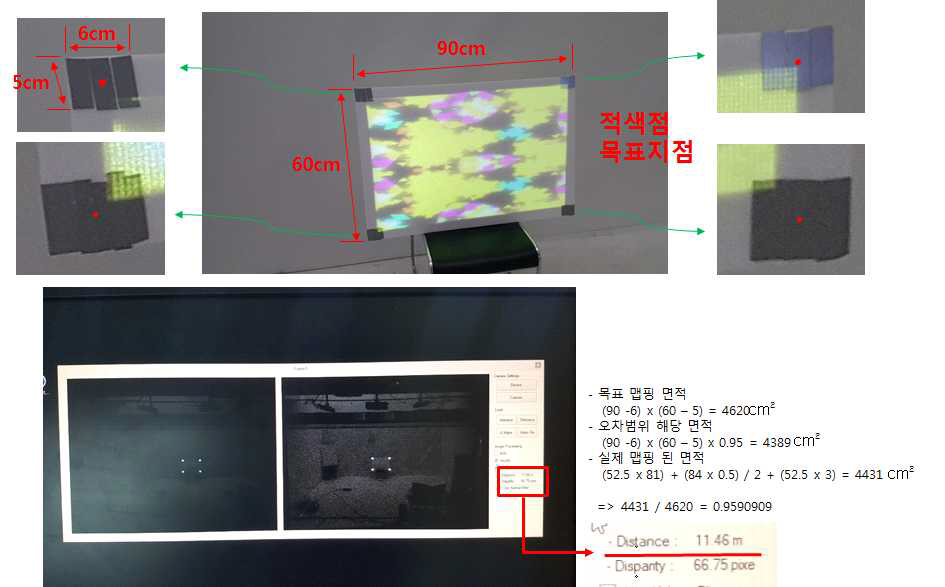 동적무대 매핑 모듈 (매핑 사이즈 크기의 5% 이내 달성)