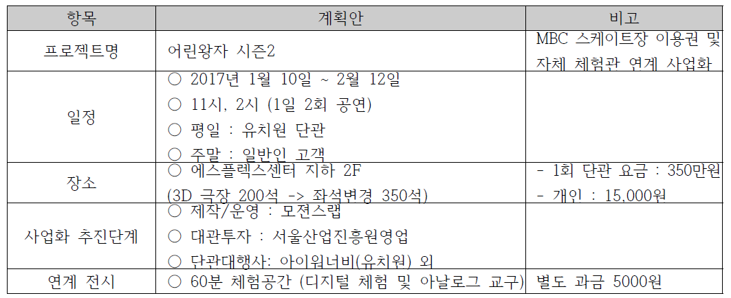 재공연 계획 개요