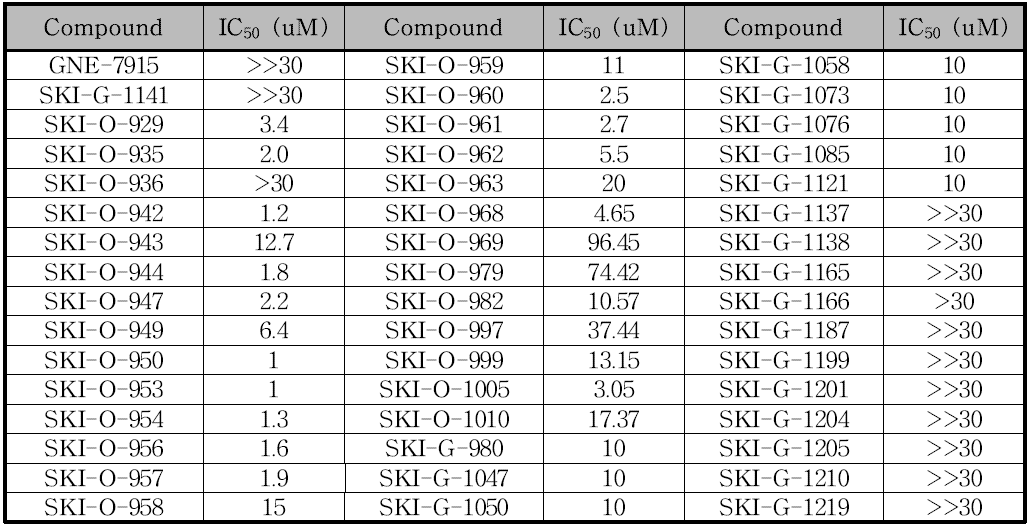 Cytotoxicity of compound in HepG2 cell lines