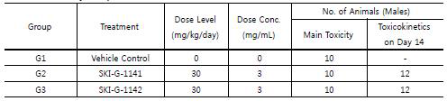 Mouse 14 day DRF 시험의 군구성