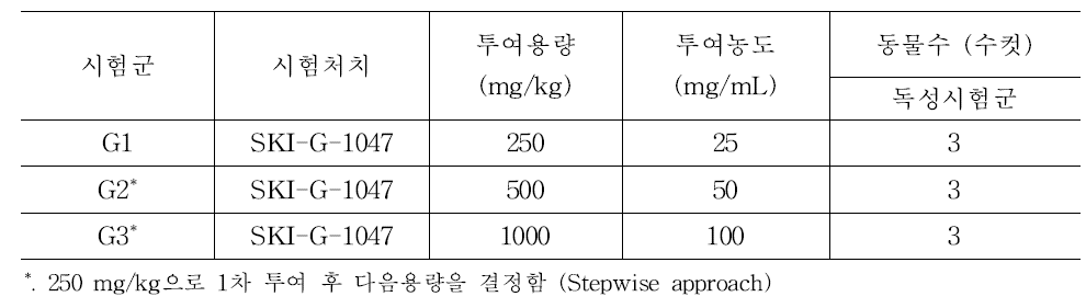 Rat single MTD 시험의 군 구성