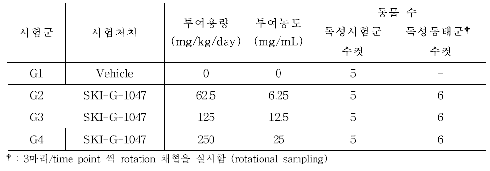 Rat 7-day DRF 시험의 군 구성