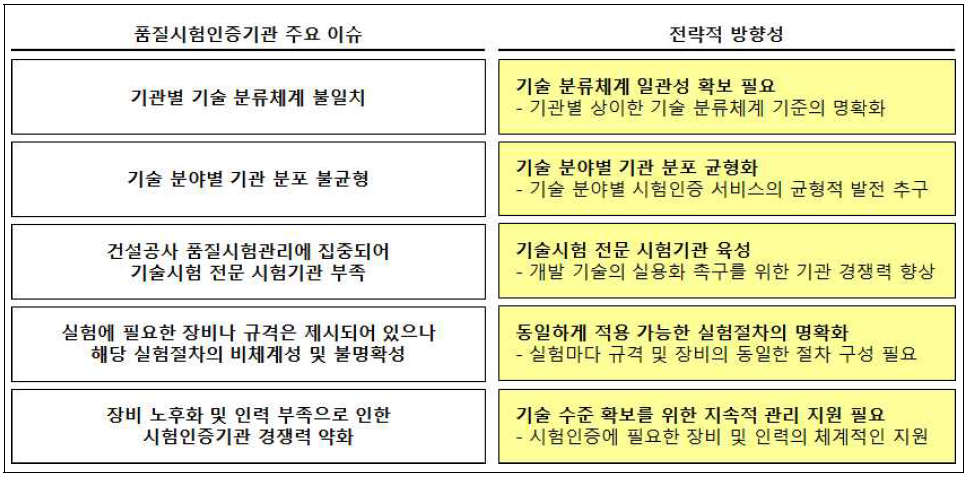 품질시험기관 체계적 육성을 위한 전략적 방향성