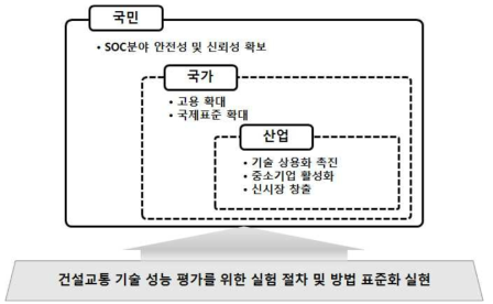 국가 차원에서의 실험절차 표준화 필요성