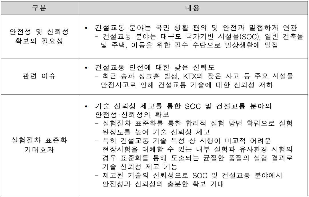 실험절차 표준화를 통한 SOC에 대한 안전성과 신뢰성 확보 필요성