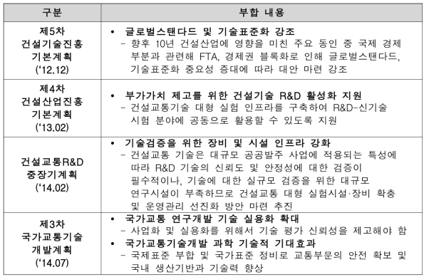 시험절차 표준화와 관련 부처 정책 목표 및 계획과의 부합 내용