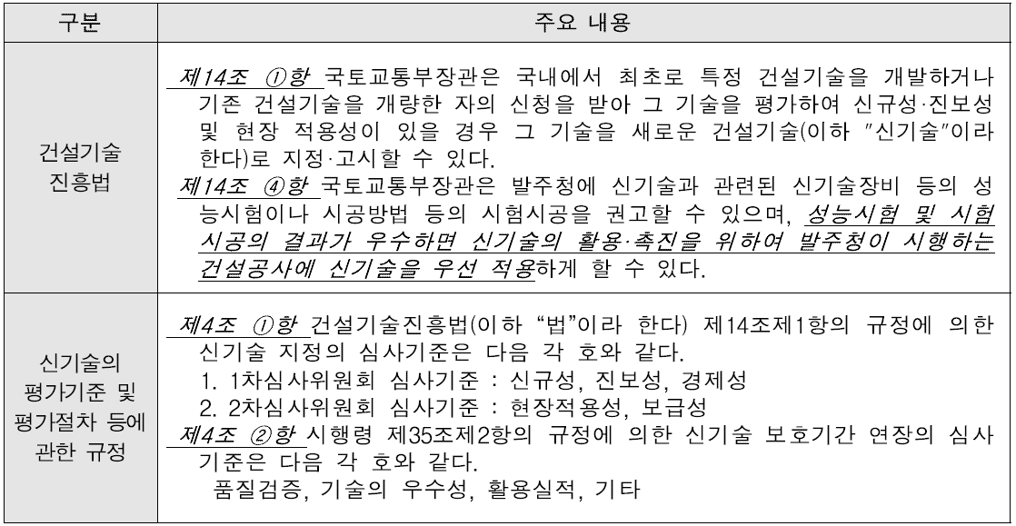 국내 건설 신기술 지정 및 평가 관련 조항