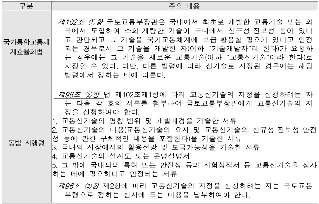 국내 교통 신기술 지정 및 평가 관련 조항