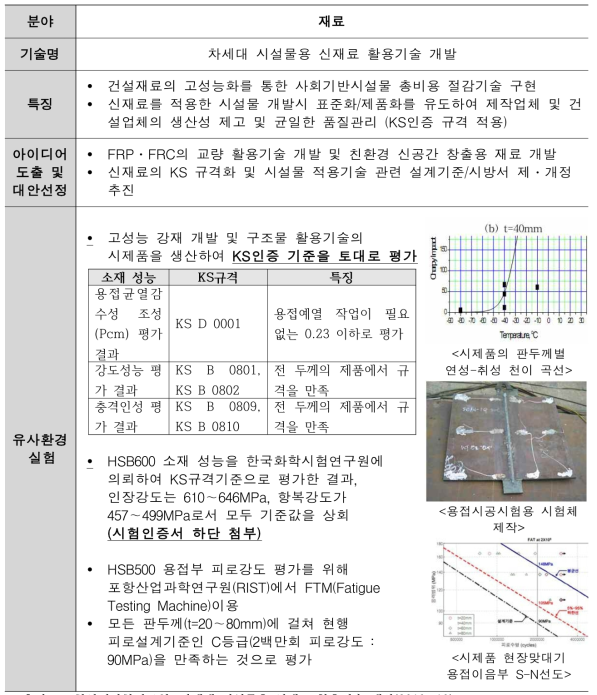 차세대 시설물용 신재료 활용기술 개발