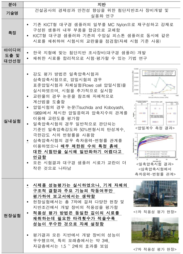 건설공사의 경제성과 안전성 향상을 위한 첨단지반조사 장비개발 및 실용화