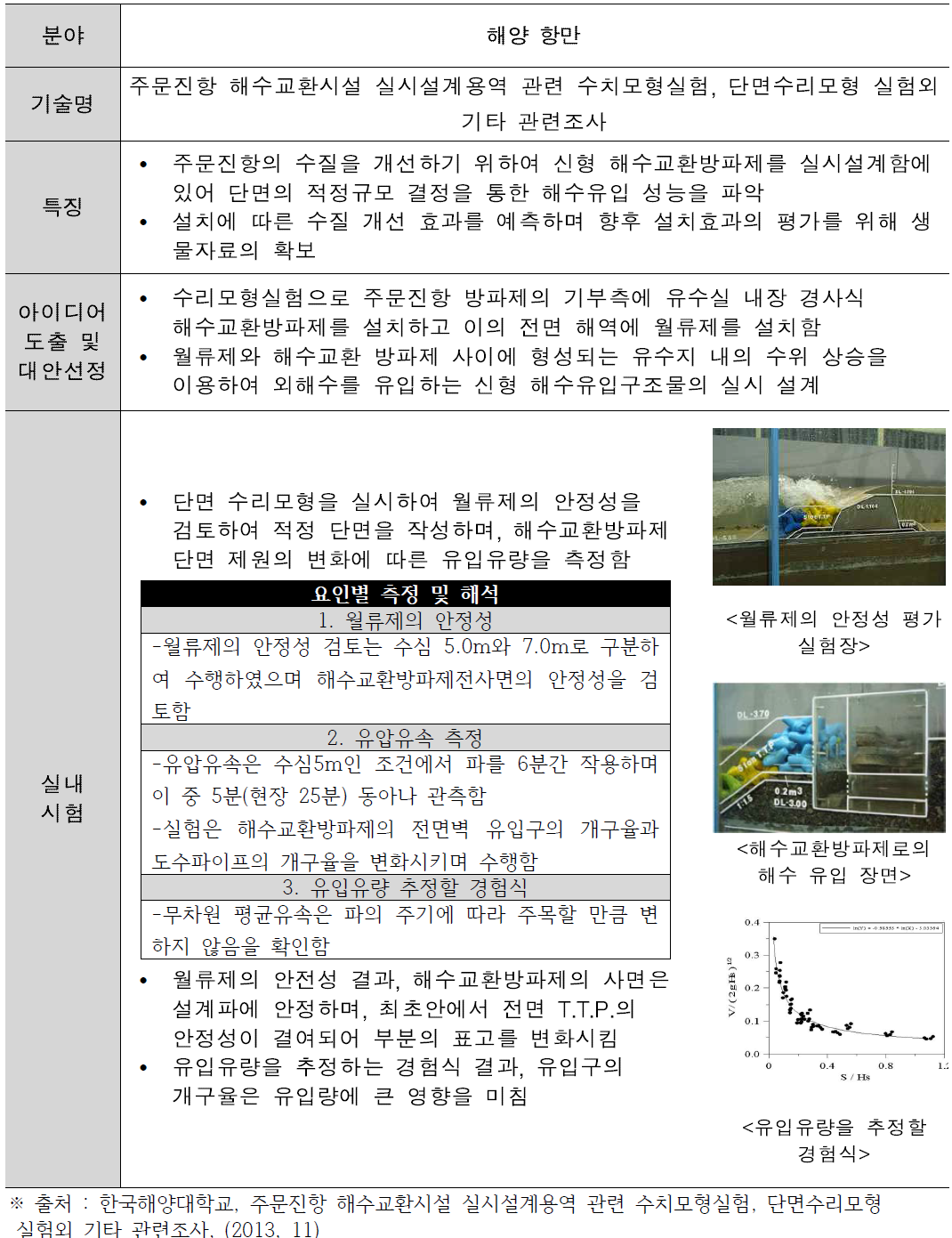 주문진항 해수교환시설 실시설계용역 관련 수치모형실험, 단면수리모형 실험