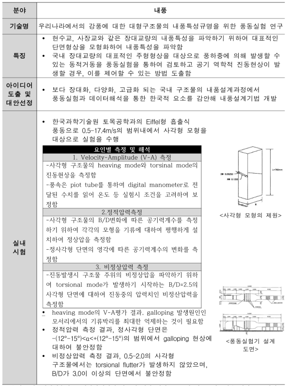 우리나라에서의 강풍에 대한 대형구조물의 내풍특성규명을 위한 풍동실험