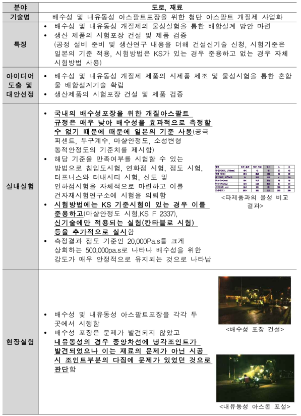 배수성 및 내유동성 아스팔트포장을 위한 첨단 아스팔트개질제 사업화