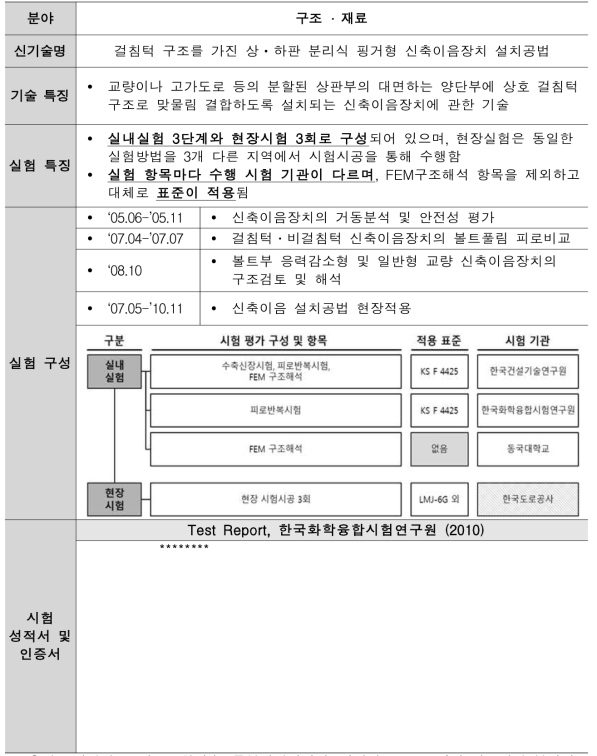 걸침턱 구조를 가진 상ㆍ하판 분리식 핑거형 신축이음장치 설치공법