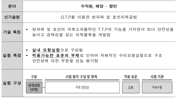 O.T.P를 이용한 방파제 및 호안피복공법