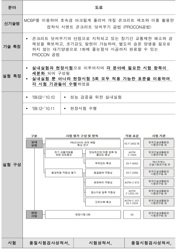 MCBP를 이용하여 초속경 아크릴계 폴리머 개질 콘크리트 제조와 이를 활용한 접착식 시멘트 콘크리트 덧씌우기 공법 (PROCON공법)