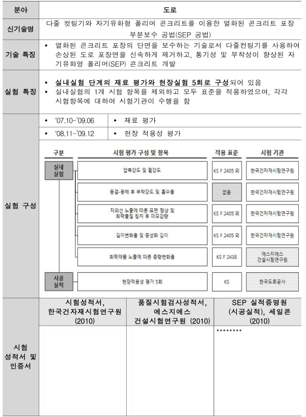 다줄 컷팅기와 자기유화형 폴리머 콘크리트를 이용한 열화된 콘크리트 포장 부분보수 공법(SEP공법)