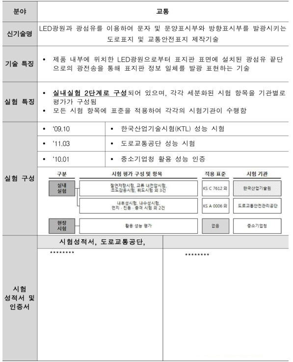 LED광원과 광섬유를 이용하여 문자 및 문양표시부와 방향표시부를 발광시키는 도로표지 및 교통안전표지 제작기술