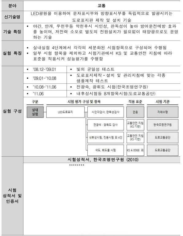 LED광원을 이용하여 문자표시부와 방향표시부를 독립적으로 발광시키는 도로표지판 제작 및 설치 기술