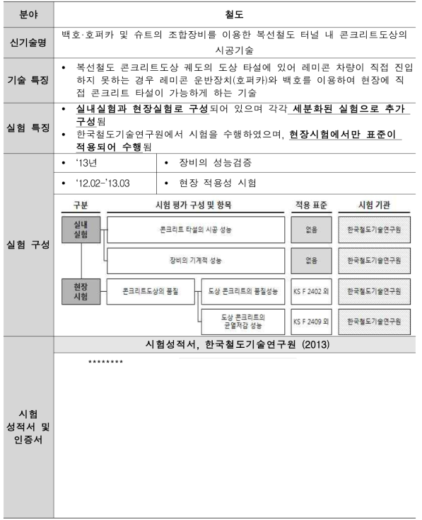 백호·호퍼카 및 슈트의 조합장비를 이용한 복선철도 터널 내 콘크리트도상의 시공기술