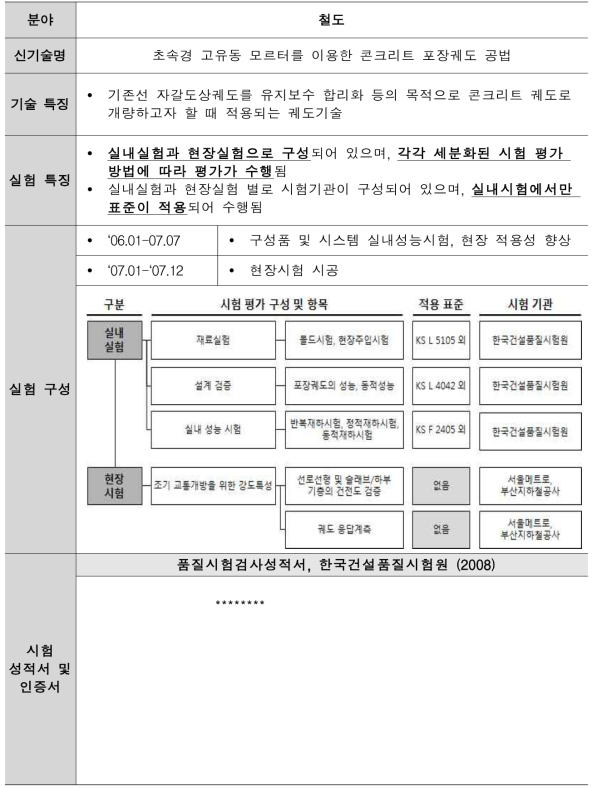 초속경 고유동 모르터를 이용한 콘크리트 포장궤도 공법