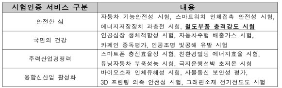 국내 ‘16대 유망 시험인증서비스의 대표 사례’ 주요 내용