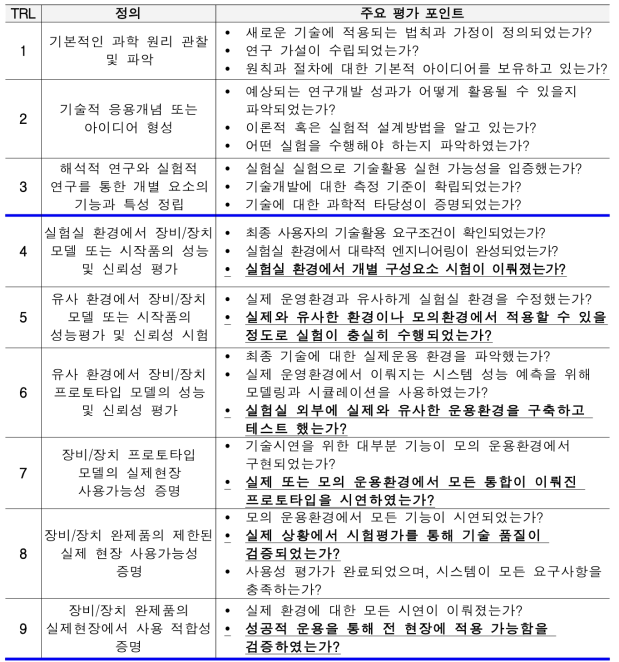 TRL 단계별 주요 평가 포인트