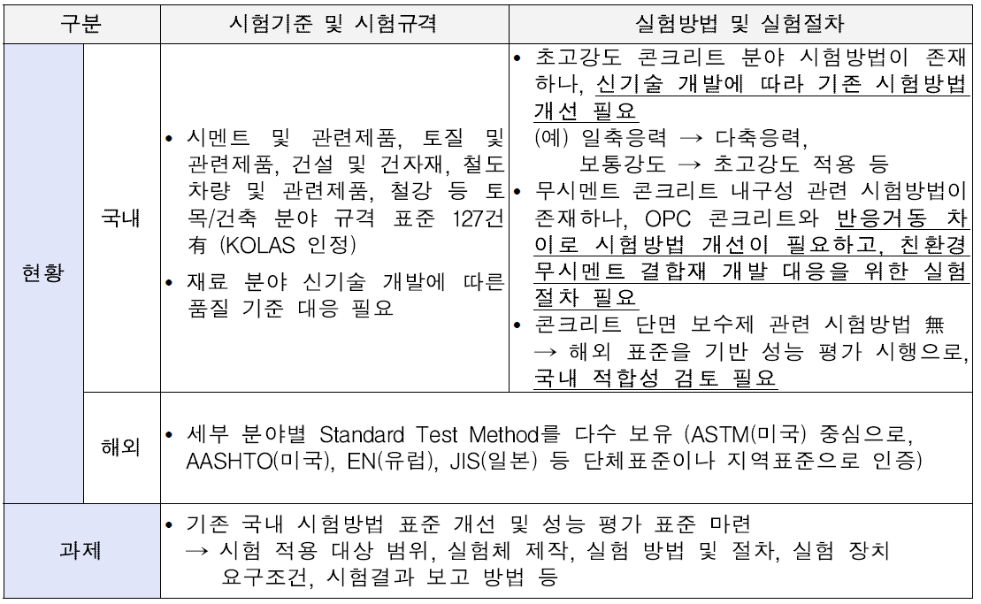 재료 분야 시험 표준 현황 및 향후 과제